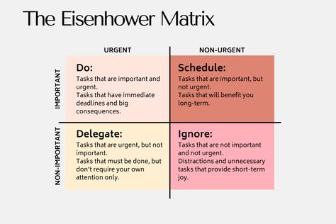 The Eisenhower Matrix: The Secret of Time & Task Management Manager Tips First Time, Time Management Activities, Eisenhower Matrix, Job Tips, Gods Princess, Time Management Tools, Study Techniques, Digital Organization, Effective Time Management