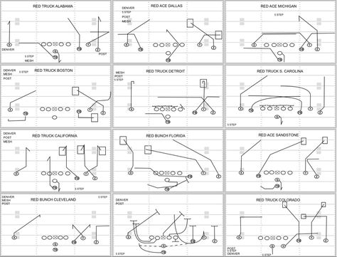 Flag Football Plays 7 On 7, 7 On 7 Flag Football Plays, Football Conditioning Drills, Flag Football Plays, Football 101, Football Formations, Football Coaching Drills, Tackle Football, Football Template