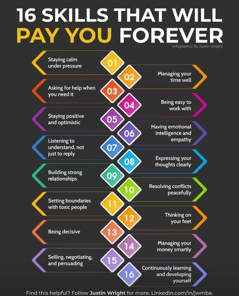 Business Strategy Management, Good Leadership Skills, Resolving Conflict, Leadership Management, Work Skills, Personal Improvement, Best Investment, Business Leadership, Business Infographic