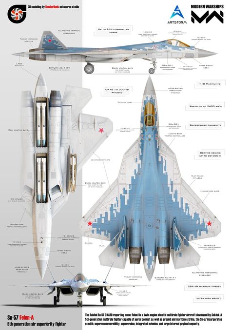 ArtStation - Su-57 Felon, RenderDock Studio Su 57 Sukhoi, Jet Concept Art, Hypersonic Aircraft, Modern Fighter Jets, Fighter Planes Art, Air Force Fighter Jets, Fighter Planes Jets, Aerospace Design, Luftwaffe Planes