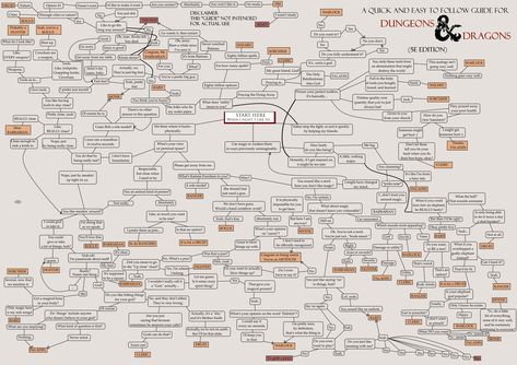 D&D, Pathfinder, and RPG News at Morrus' Unofficial Tabletop RPG News - Use This Flowchart To Choose Your D&D Class Character Design Tips, Dnd Character Sheet, D D Classes, Dnd Classes, Dnd Races, Dungeons And Dragons 5e, Dungeons And Dragons Classes, D&d Dungeons And Dragons, Dungeons And Dragons Homebrew