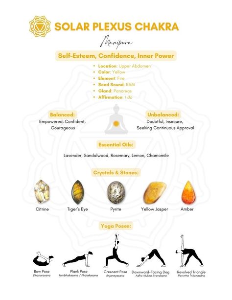 soalr plexus chakra chart Solar Plexus Essential Oils, Chakra Balancing Essential Oils, Energy Stones Crystal Healing, What Are Chakras, Chakra Balancing Meditation, Solar Plexus Chakra Healing, About Chakras, Chakra Chart, Chakra Healing Meditation