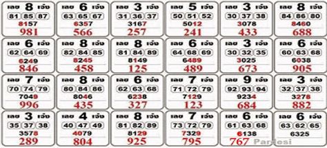 Mayan Astrology, Daily Lottery Numbers, Fancy Numbers, Numerology Horoscope, Main Mumbai, Kalyan Tips, Teaching Math Strategies, Lotto Results, Lottery Tips