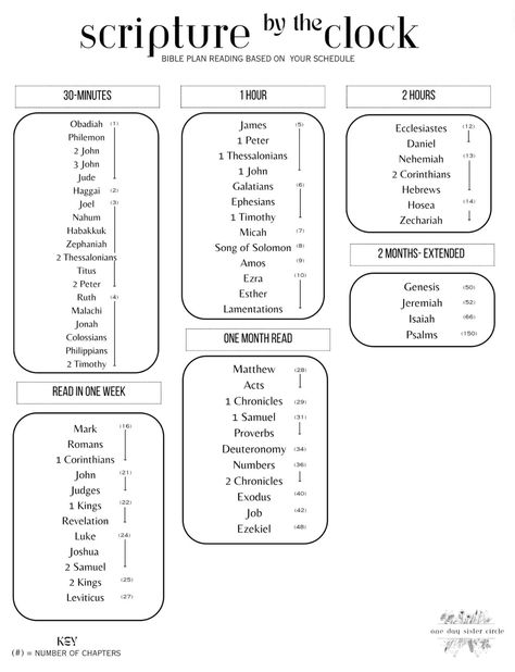 Time with God - Bible Plan Study Schedule Ideas, Bible Study Schedule, Jw Bible Study, Prayer Schedule, Bible Reading Guide, Catholic Bible Study, Prayer Board Ideas, Study Schedule Template, Bible Reading Schedule