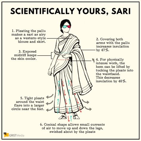 How To Wear A Sari, Indian Culture And Tradition, Ancient History Facts, Indian History Facts, Weather Quotes, True Interesting Facts, Interesting Facts About World, Cool Science Facts, India Facts