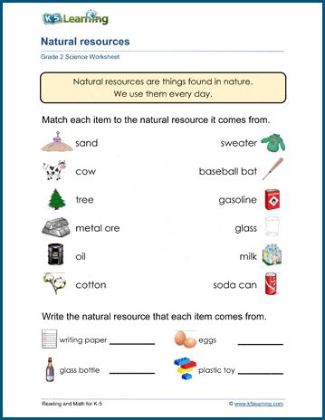 Science Worksheets For Grade 4, Science Grade 2 Worksheets, Grade 3 Science Worksheets, Natural Resources Worksheet, Grade 4 Science Worksheets, Grade 2 Science Worksheets, Natural Resources Activities, Third Grade Science Worksheets, Grade 4 Natural Science Worksheets