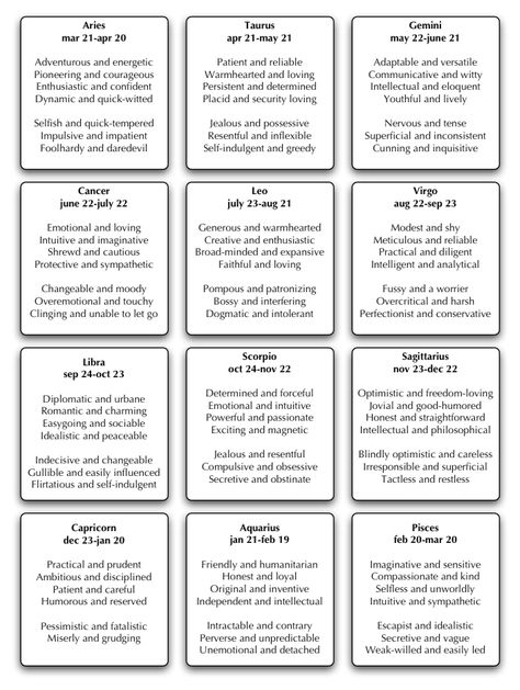 astrological zodiac traits - pick your character's sign. Choose 3 positive traits and 1 negative one, and make sure at least one trait is displayed in each scene. Horoscope Quotes, Zodiac Personality Traits, Pranic Healing, Pisces Quotes, Astrological Signs, Aries Facts, Zodiac Personalities, Zodiac Society, Zodiac Posts