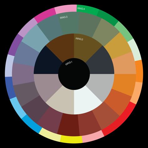 The Color Wheel – Tibi Official Color Wheel Matching Clothes, How To Use Color Wheel For Clothes, Tibi Colour Wheel, Outfit Color Wheel, Color Wheel Outfit Guide, Color Wheel Clothes, Color Wheel Palette, Color Wheel For Clothes Outfits, Tibi Color Wheel Outfits