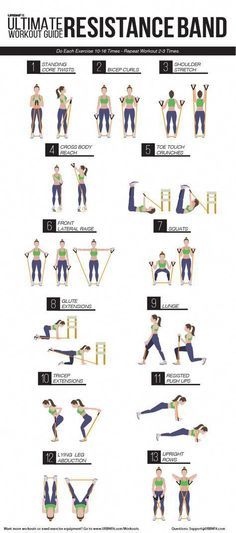 Ultimate Resistance  Ultimate Resistance Band Workout Guide #fitnessworkouts Workout Morning, Band Training, Motivasi Diet, Band Workouts, Sixpack Workout, Band Exercises, Pilates Training, Natural Bodybuilding, Resistance Band Workout