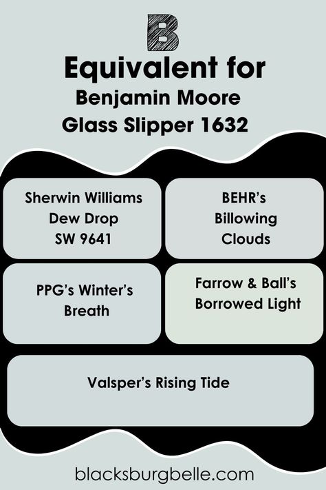 Dew Drop Sherwin Williams, Benjamin Moore Glass Slipper, Benjamin Moore Iceberg, Sherman Williams, Color Bedroom, Santorini Blue, Window Casing, Condo Design, Best Paint Colors