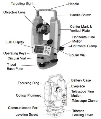 Theodolite parts include a targeting sight, objective lens and LCD display Civil Knowledge, Engineering Tips, Electric Engineering, Engineering Life, Engineering Civil, Surveying Engineering, Quantity Surveyor, Total Station, Pn Junction Diode