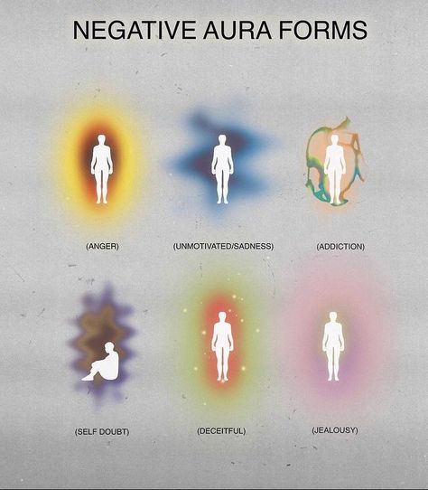 Aura Forms, Negative Aura, Aura Colors Meaning, Aura Reading, Zestaw Ikon, Witch Spirituality, Spiritual Journals, Witchcraft Spell Books, Energy Healing Spirituality