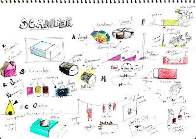 Scamper Technique Examples, Scamper Design Ideas, Idea Generation Techniques, Technology Lesson, Study Process, Idea Generation, Creative Thinking Skills, Tech Ideas, Design Tech