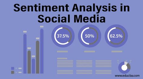 Sentiment Analysis in Social Media | Eight Effective Strategies to Use Media Analysis, Sentiment Analysis, Human Language, Corporate Communication, Customer Relationship Management, Relationship Management, Basic Concepts, Positive Words, Case Study