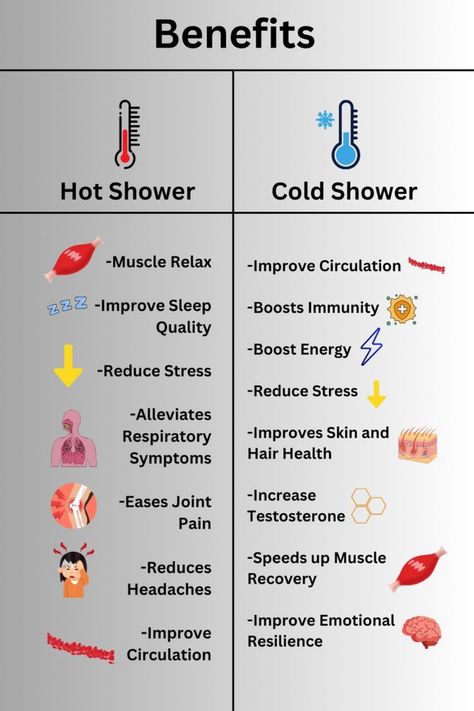 Shower Hot And Cold, Hot Cold Shower Benefits, Cold Vs Hot Shower Benefits Of, Shower Temperature Benefits, Cold And Hot Shower Benefits, Benefits Of Hot And Cold Showers, Hot And Cold Water Benefits, Apigenin Benefits, Cold Vs Hot Shower Benefits