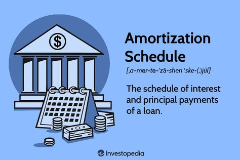 What Is an Amortization Schedule? How to Calculate With Formula Amortization Schedule, Calculator, Accounting, Period, Real Estate, Art