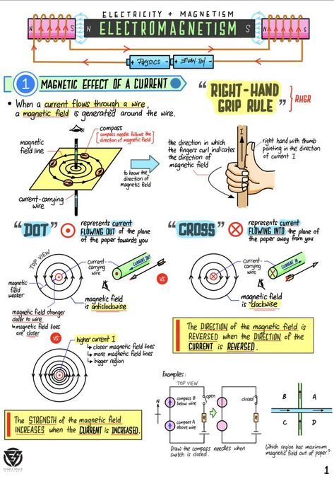 21 Electromagnetism | Evan's Space Igcse Physics, Physics Poster, Physics Projects, Ap Physics, Physics Lessons, Physics Concepts, Learn Physics, Engineering Notes, Physics Classroom