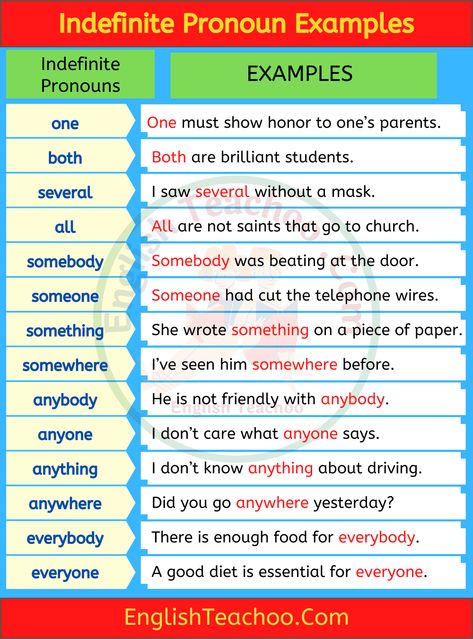 Indefinite Pronouns Examples, Pronoun Examples Sentences, Pronoun Sentences, Pronoun Examples, Examples Of Adjectives, Indefinite Pronouns, Common Grammar Mistakes, Basic English Grammar Book, Abdul Hamid