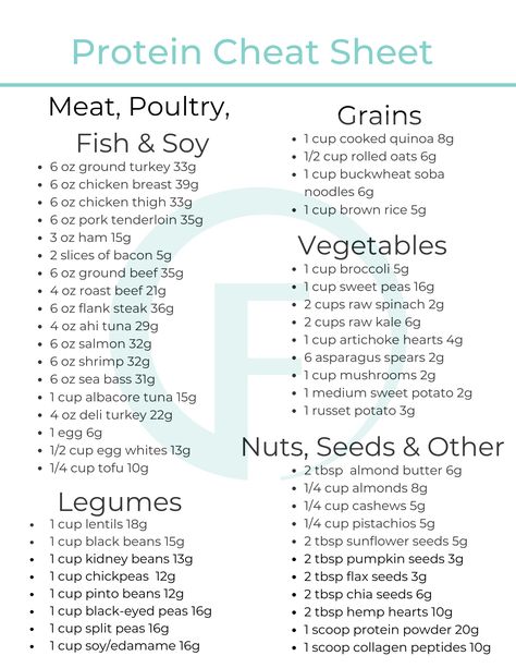 Protein Cheat Sheet (1)-2 Protein Cheat Sheet, Protein Chart, Protein Foods List, Carb Cycling Meal Plan, The Faster Way, Endomorph Diet, Faster Way To Fat Loss, Macro Nutrition, Macros Diet