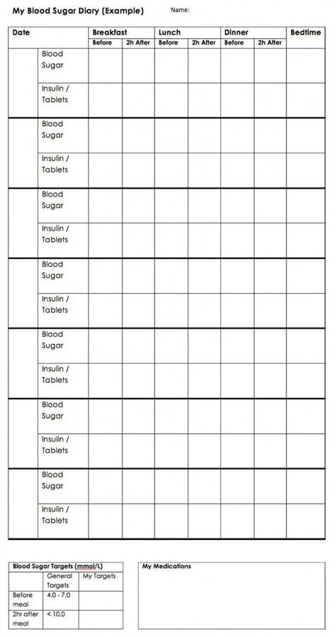 Glucose Chart, Blood Glucose Log, Blood Glucose Chart, Food Diary Printable, Map Graphic Design, Food Journal Template, Hr Dashboard, Diy Bullet Journal, Blood Sugar Chart