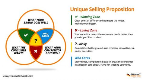 usp-unique-selling-proposition Logo Design Rules, Confidence Exercises, Learning Pit, Unique Selling Point, Digital Marketing Channels, Sales Skills, Unique Selling Proposition, Digital Marketing Plan, Business Models