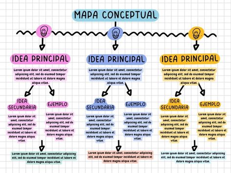 Gráfica Mapa Conceptual Simple Colorido - Templates by Canva School Book Covers, Bond Paper Design, Upper Elementary Resources, Study Techniques, Concept Map, Creative Birthday Gifts, Hand Lettering Art, Bullet Journal Doodles, Journal Doodles