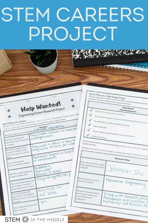 The image shows a desk with a research project titled "Help Wanted." The title reads "STEM Careers Project." Steam Projects Middle School, Middle School Technology Projects, Career Activities For Middle School, Career Lessons For Middle School, Career Research Project Middle School, Career Exploration High School, Teaching Careers In Middle School, Career Exploration Middle School, Middle School Technology