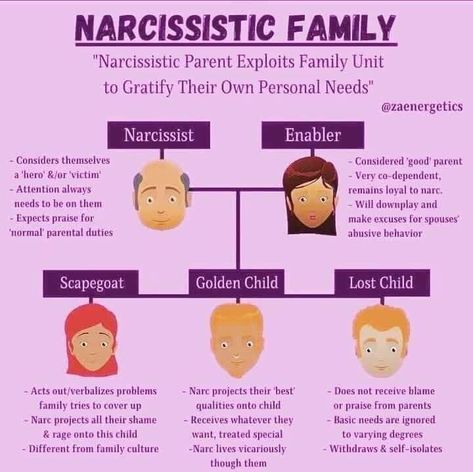 Teacher Info, Psychology Notes, Narcissistic Family, Narcissism Relationships, Bad People, Mental Health Facts, Narcissistic Parent, Narcissistic Mother, Toxic Family