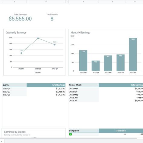 📌 2022/05 Sneak peak of my latest creation! ✨ Wanna get this upgraded CRM for influencers and content creators? 🥰 ❤️ Be sure to favourite my shop so you get special early discount that I always give to my followers during product launch! SL Business Spreadsheet, Content Calendar Spreadsheet, Reseller Inventory Spreadsheet, Client Management Spreadsheet, Small Business Inventory Spreadsheet, Client Tracker, Digital Planner, Bar Chart, I Shop