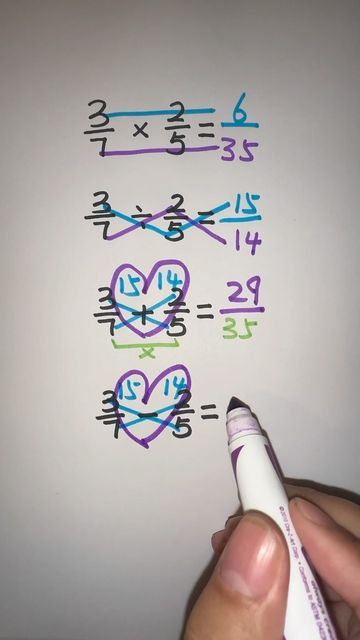 Adding Subtracting Multiplying Dividing Fractions, Math Notes Fractions, Multiply Fractions, Dividing Fractions Anchor Chart, Simplest Form Fractions, Add Fractions, Reducing Fractions, Math Study Guide, Addition Of Fractions