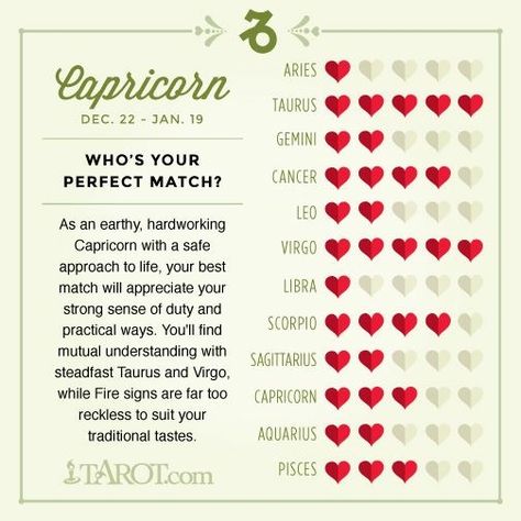 Capricorn | Who's Your Perfect Match? Virgo Love Compatibility, Capricorn And Taurus, Virgo And Taurus, Libra Life, Capricorn Love, Zodiac Sign Love Compatibility, Taurus Quotes, Virgo Love, Taurus Love