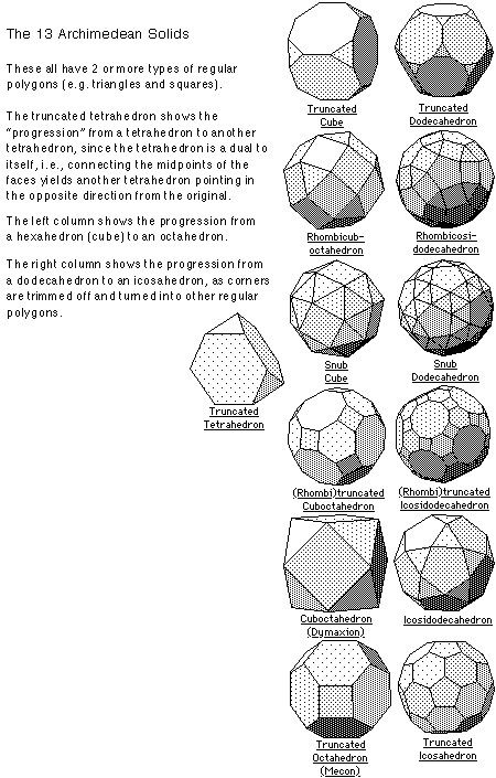 Archimedean Solids, Sacred Geometry Design, Solid Geometry, Sacred Geometry Patterns, Platonic Solid, Geometry Design, Geometry Pattern, 3d Shape, Geometry Art