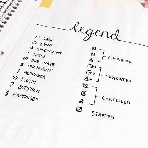 Hey Guys! I thought it was appropriate to start my Instagram account with the first page of my Bullet Journal® Bullet Journal Legend, Bullet Journal Key Page, Bujo Key, Bullet Journal Collections, Weekly Log, Bullet Journal Page, Bullet Journal Key, Bullet Journal Planner, Bullet Journal 2019