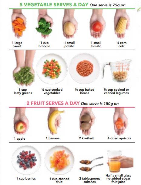 Eating Only Fruits And Vegetables Diet, How Much Veggies To Eat A Day, Most Nutritious Fruits, Add Vegetables To Meals, Easy Ways To Eat Veggies, Best Time To Eat Fruit During The Day, Fruit And Vegetable Only Diet, Fruit And Veggie Serving Size, Fruit And Vegetable Serving Size Chart