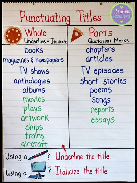 Punctuating Titles Anchor Chart | Part of a free lesson that includes a free sorting activity! Use this anchor chart activity and freebie to teach your students about when to underline titles, when to italicize titles, and when to place titles inside quotation marks. Capitalization Anchor Chart, Quote Movie, 5th Grade Writing, Social Stories Preschool, Nonfiction Text Features, Reading Anchor Charts, Visual Schedules, Life Skills Special Education, Writing Systems