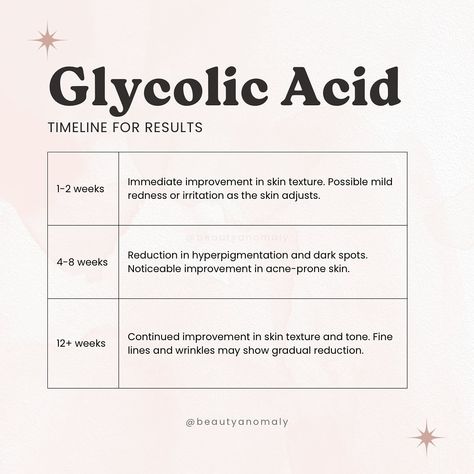 How To Use Glycolic Acid, Esthetics Education, Best Serums, Glycolic Acid Serum, Islam Beauty, Skincare Lifestyle, Serum Benefits, Beauty Science, Skin Care Basics