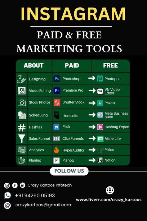 Studie Hacks, Social Media Marketing Planner, Secret Websites, Social Media Marketing Instagram, Social Media Management Tools, Business Marketing Plan, Life Hacks Computer, Easy Money Online, Life Hacks Websites