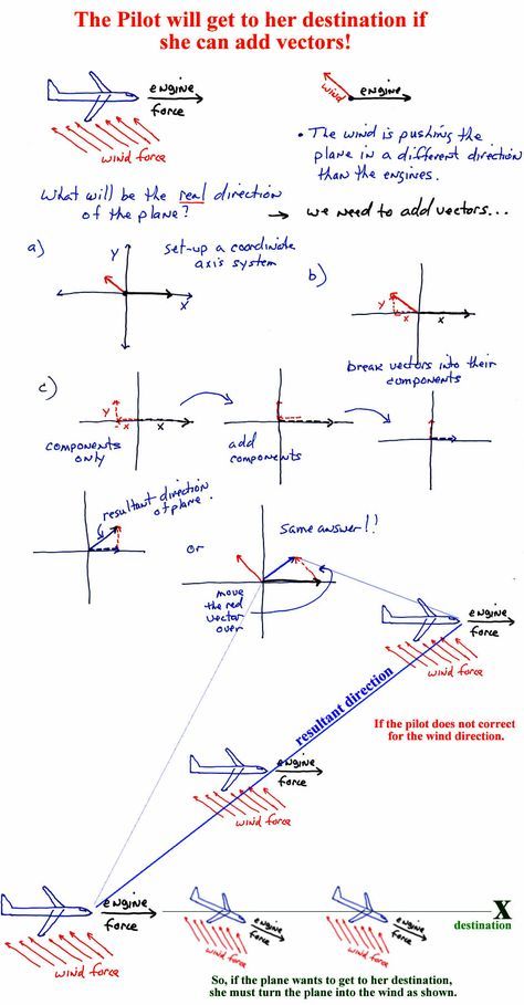 Aviation Education Learning, Aviation Notes, Pilot Lessons, Aircraft Engineering, Pilot Study, Aviation Engineering, Flight Lessons, Aviation Education, Learn Physics