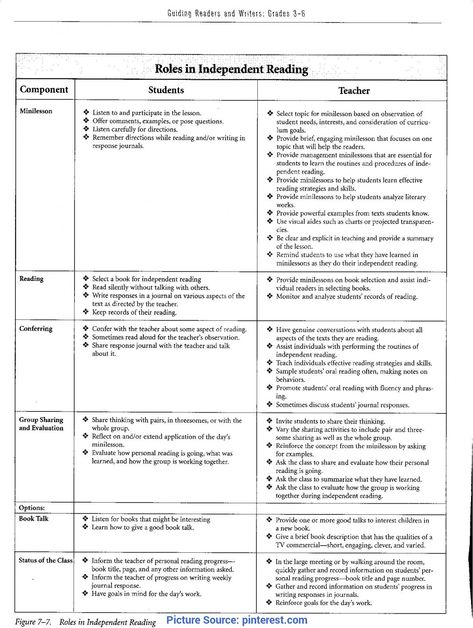 3rd Grade Lesson Plan Template Awesome Plex Guided Reading Lesson Plan Template for 3rd Grade 3rd Grade Book Report, Guided Reading Template, Guided Reading Lesson Plan Template, Third Grade Lesson Plans, Guided Reading Lesson Plans, Readers Notebook, Lesson Plan Examples, Reading Log Printable, Guided Reading Activities