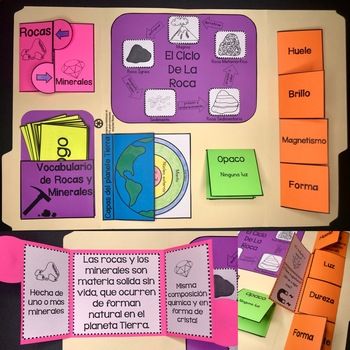 Idas para hacer un Lapbook interactivo - Imagenes Educativas Lapbook Ideas, خريطة ذهنية, Lap Book, Notebook Templates, School Creative, Literature Circles, Teaching Classroom, Book Projects, Mind Map