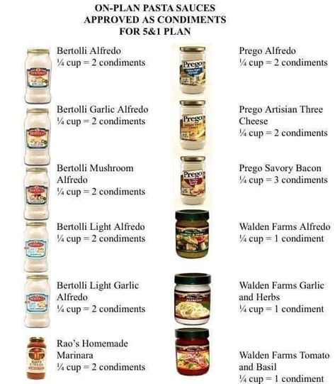 Optavia Condiments, Condiments List, Optavia 5 1 Plan, Healthy Fats List, Buckwheat Flour Recipes, Low Inflammation Diet, Inflammation Diet Recipes, Inflammation Remedies, Tigernut Flour