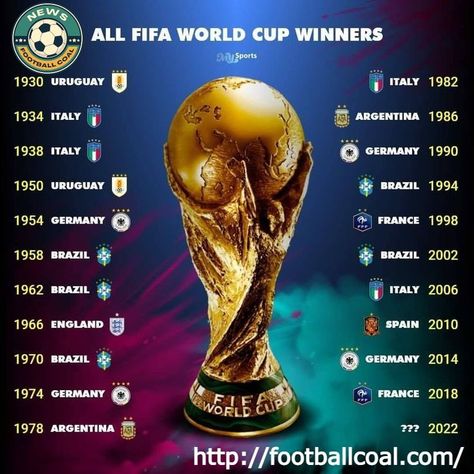 Brazil Germany, World Cup Football, Fifa 2022, Soccer Tournament, 2022 World Cup, Cup Football, Luka Modric, Football Tournament, World Cup Winners