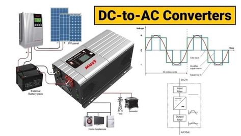 DC-to-AC Converters (Inverters): Design, Working & Applications https://how2electronics.com/dc-to-ac-converters-inverters-design-working-applications/ Ac Circuit, Universal Motor, Dc Circuit, Pv Panels, Pv System, Hydroelectric Power, Off Grid Power, Ac System, Alternating Current