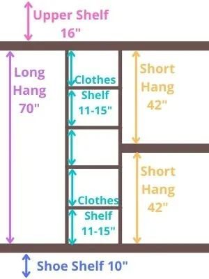 Diy Linen Closet, Narrow Walk In Closet Ideas, Small Closet Storage Solutions, Small Closet Systems, Entryway Closet Makeover, Bedroom Closet Shelves, Small Closet Makeover, Linen Closet Shelves, Closet Redesign