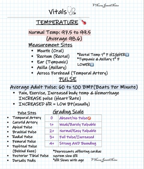 Vital Signs Nursing, Cna Study Guide, Nursing School Studying Cheat Sheets, Cna School, Nursing School Inspiration, Medical Assistant Student, Nursing School Essential, Nursing Study Guide, Nursing School Motivation