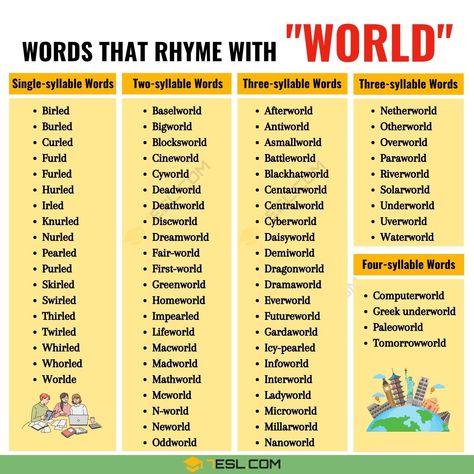 A Handy List of 240 Words That Rhyme with World Greek Underworld, Kindergarten Poems, Two Letter Words, Three Letter Words, Longest Word, Sleeping Puppies, Four Letter Words, Sleeping Kitten, Letter N Words