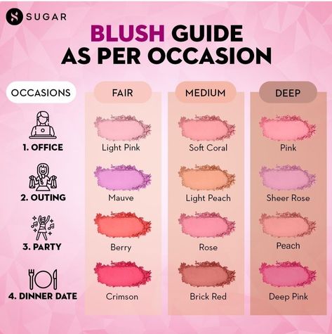 Blush Guide, Warm Tone Makeup, Sugar Cosmetics, Koleksi Makeup, Skin Tone Makeup, Neutral Skin Tone, Blusher Makeup, Learn Makeup, Beginners Eye Makeup