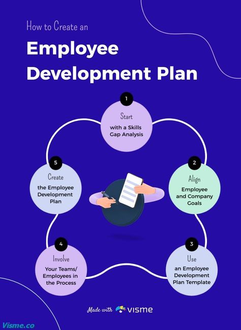 How to Create an Employee Development Plan Infographic Template Visme Employee Development Plan, Employee Development, Development Plan, Infographic Template, Infographic Templates, To Create, How To Plan