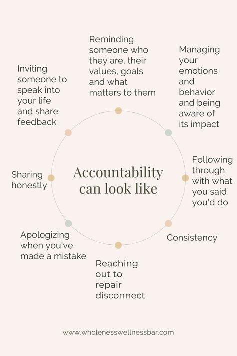 Personal Core Values, Nervus Vagus, Accountability Quotes, Healthy Relationship Quotes, Leadership Inspiration, Trusting Again, Practicing Self Love, Trust In Relationships, Relationship Blogs