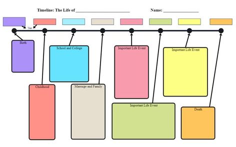 Biography Timeline Graphic Organizer Timeline Template, Story Map, Graphic Organizer, Homeschool Math, Compare And Contrast, Cause And Effect, Timeline Graphic, Main Idea Graphic Organizer, Graphic Organizer Template